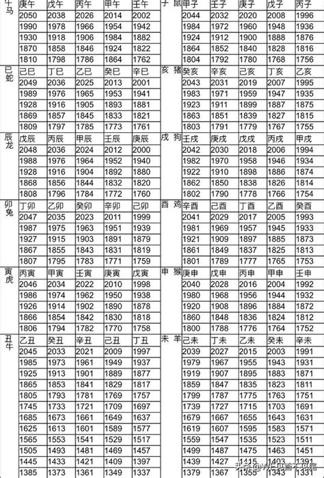 1982屬什麼|12生肖對照表最完整版本！告訴你生肖紀年：出生年份。